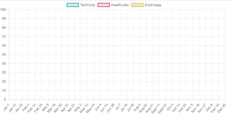 An Animated Stock Chart